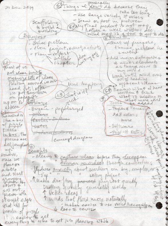 handwritten mind map prepared by Charles Maxwell